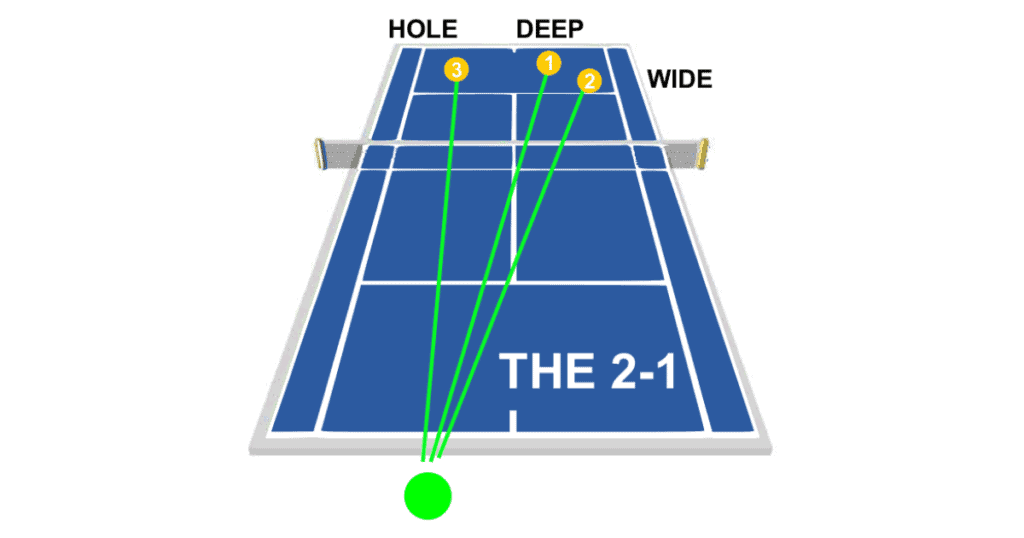 How to play padel Strategy and Tactics