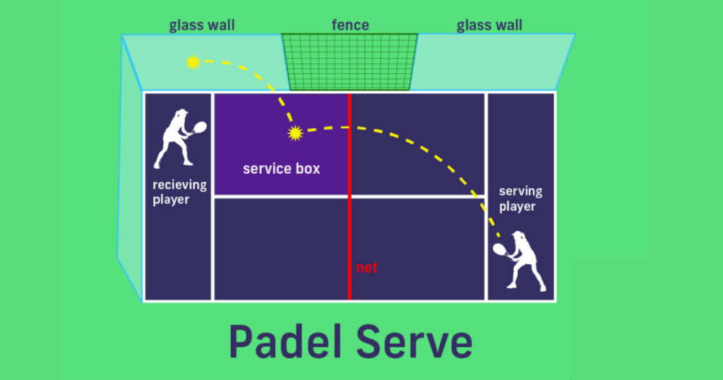 Padel Serve Rules.