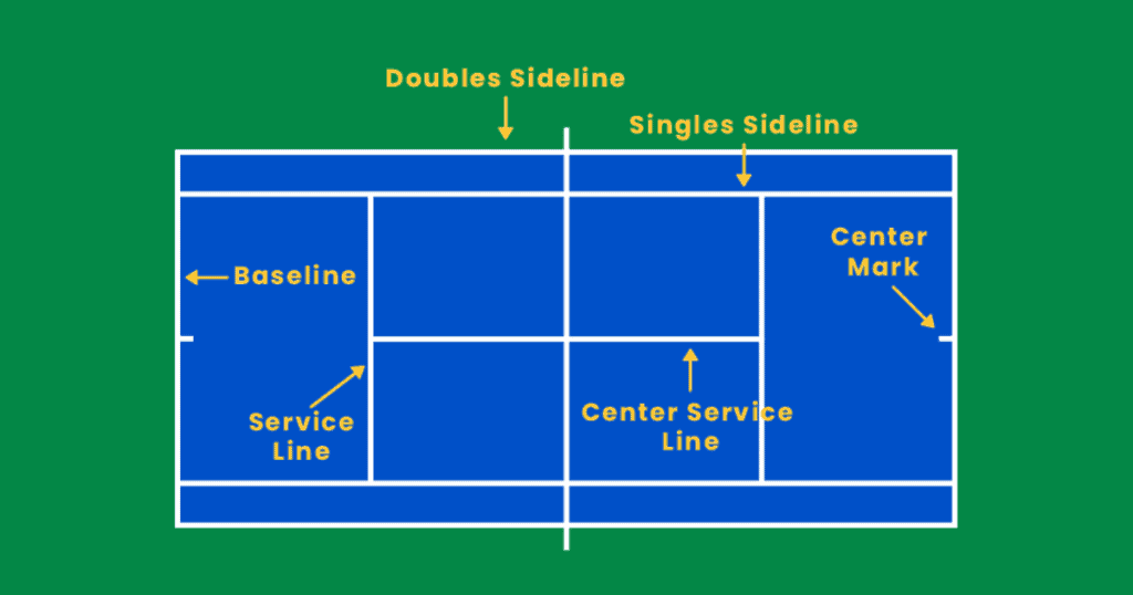 Tennis court lines meaning