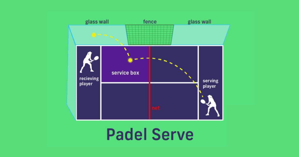 Padel vs. Pickleball: The service box in Padel.