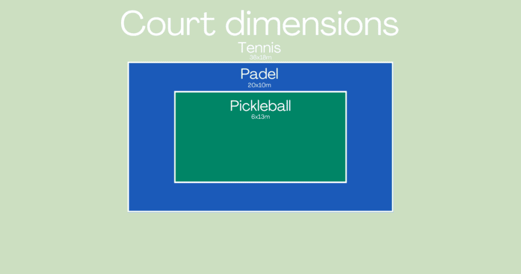 racket sport Court Dimensions