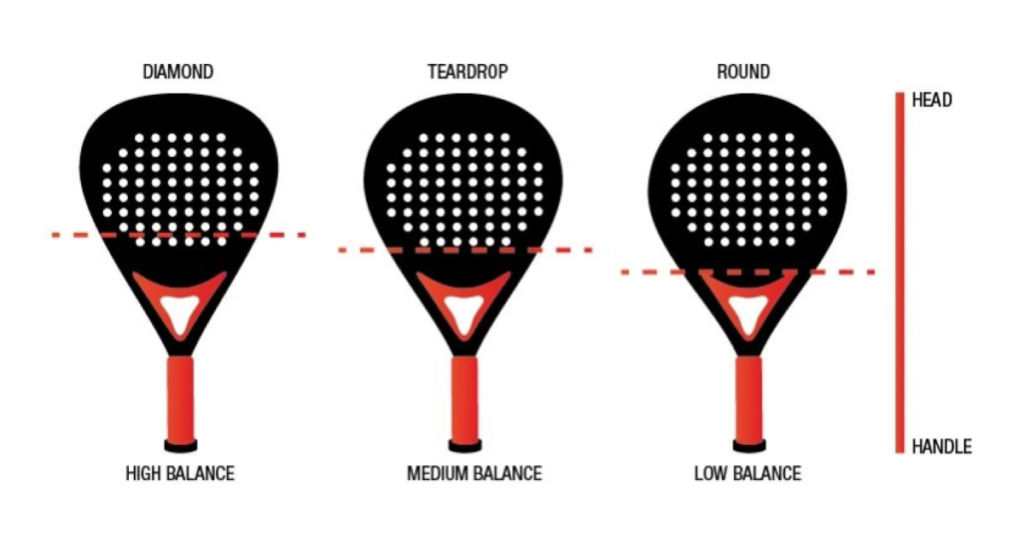Different types of padel rackets