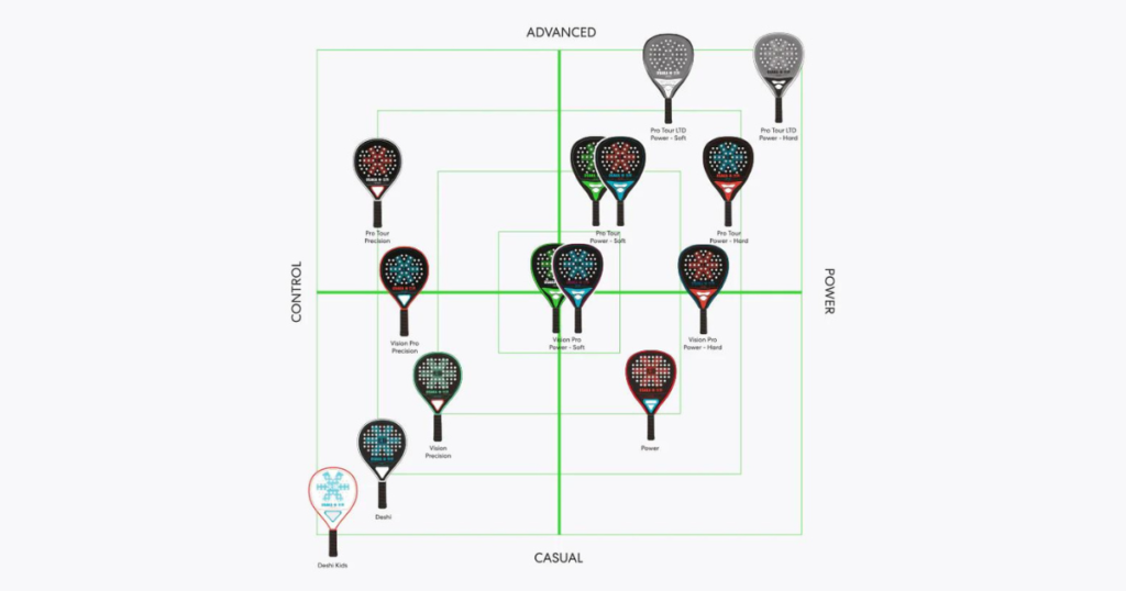 Factors You Must Consider When Testing Best Padel Rackets.