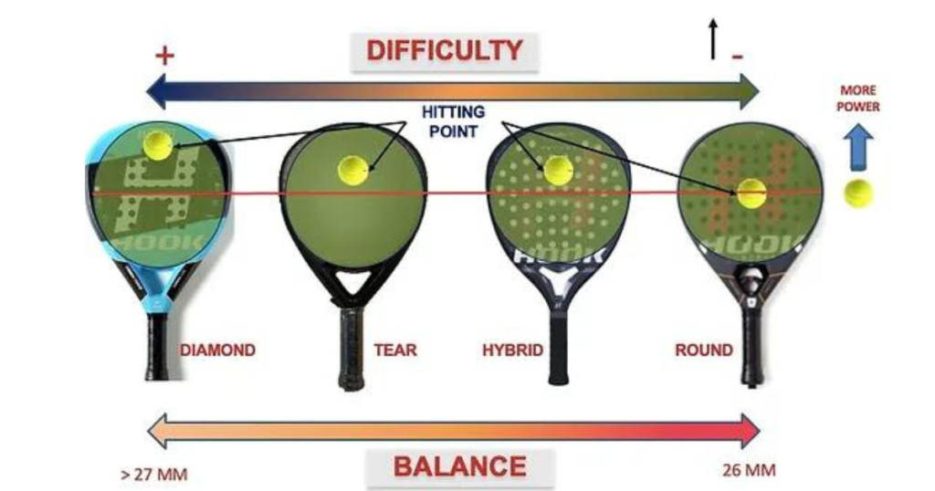 Test Best Padel Rackets The Best Sweet Spot and Responsiveness.